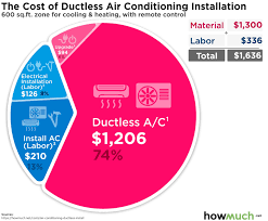 install ductless air conditioning