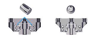 Control Engineers Guide To Applying Linear Bearings And