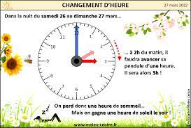 CHANGEMENT D'HEURE : PASSAGE A L'HEURE D'ÉTÉ CE WEEK-END DU 26 ET 27 MARS  2022 ! – Actualités & Infos météo – Asso Météo Centre