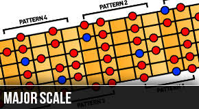 Left Handed Guitar Fretboard Diagram Learn The Notes
