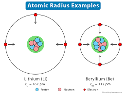 atomic radius definition