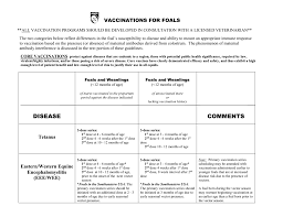 Foal Vaccination Chart American Association Of Equine