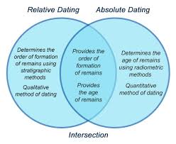 How Are Radioactivity And Radiometric Dating Related
