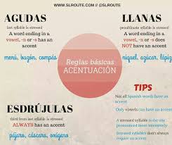 Accent Rules Spanish Spanish Language Spanish Classroom