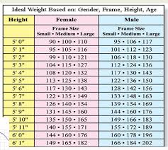Underweight, healthy, overweight and obese. Bmi Overweight Or Obese