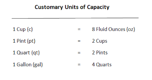 Expository Customary Units Of Liquid Volume Chart Metric