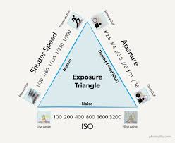 Exposure In Photography The Definitive Guide Photopills