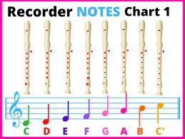 ▷ Recorder Notes Chart |Fingering Chart | ALL NOTES !