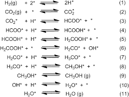 Recycling Of Carbon Dioxide To Methanol