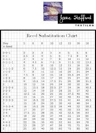 Reed Substitution Chart Jane Stafford Textiles