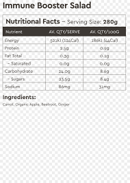 smoothie coconut water food nutrition facts label blueberry blueberry png 2100 2917 free transpa smoothie png