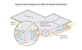 Snapping Layout Lines For Walls Jlc