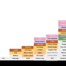 profiles of vtem and aerotem responses