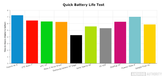 Best Of Android 2016 Battery Android Authority
