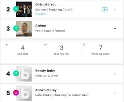 Maari 2 Dhanush Sai Pallavi Rowdy Baby Song Makes It To Top
