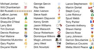 Nba Emoji Chart Gives Perfect Symbols For Past And Present