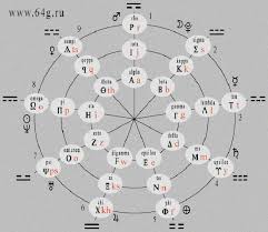 Ancient Kemetic Numerology Kemetic Numerology