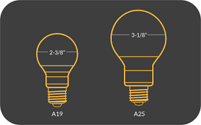 Diffe Light Bulb Sizes Shapes And