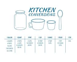 kitchen conversions chart table most
