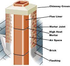 Chimney Flue Monmouth County New Jersey