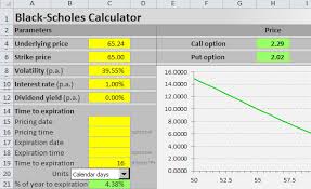 black scholes excel formulas and how to