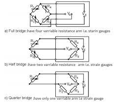 two strain gauges are used to measure