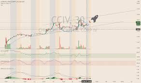 Churchill capital (cciv) stock is soaring higher on tuesday following a report that the spac is nearing a deal to take lucid motors public. Cciv Stock Price And Chart Nyse Cciv Tradingview