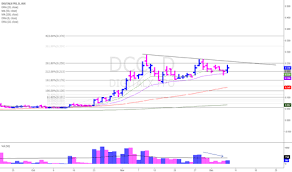 Dcc Stock Price And Chart Asx Dcc Tradingview