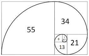 Quiz Fibonacci Trading