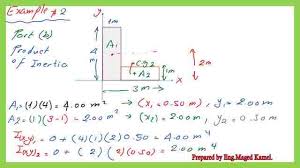 6 solved problems for the estimation of