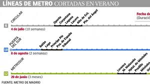 metro cerrará este verano 11 estaciones