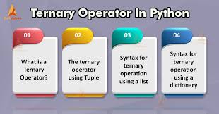 ternary operator in python with
