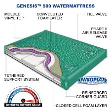 Waveless Waterbed Mattresses Buying Guide And Review Buy