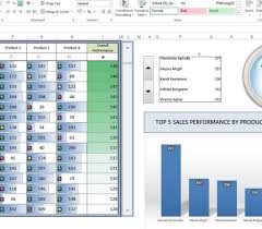 Ms Excel Dashboard Examples How To Create Kpiee Template Youtube