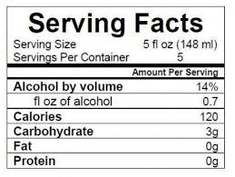 Calories In Red Wine Nutrition Facts For Red Wine Varieties