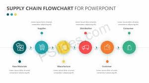 supply chain flowchart for powerpoint