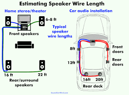 speaker wire gauge calculator