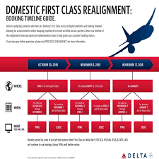 booking class realignment expanding