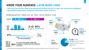 The Average Latin Music Fan 10 Qualities To Know Billboard