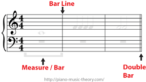 To make music easier to read and navigate we break it down into measures. Measures And Time Signature Piano Music Theory