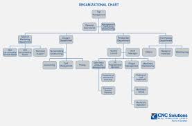 Cnc Solutions Organizational Chart