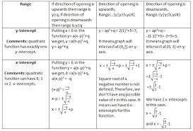 Quadratic Functions In Vertex Form