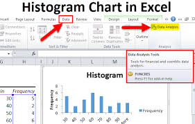 Histogram In Excel Types Examples How To Create