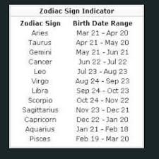 Bts Horoscope Zodiac Signs Armys Amino