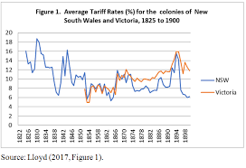 History Of Tariffs In Australia Wikipedia