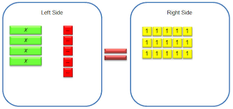 Using Models To Solve Equations Texas