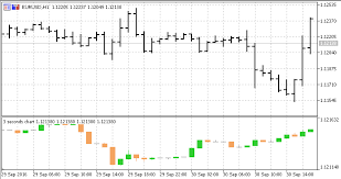 Candles Arbitrary Seconds Indicator For Metatrader 5