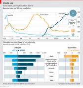 Daily Chart The Economist