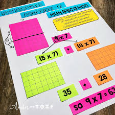 Tips For Teaching Distributive Property Of Multiplication