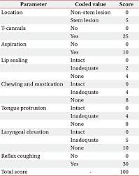 Association Of Dysphagia With Supratentorial Lesions In